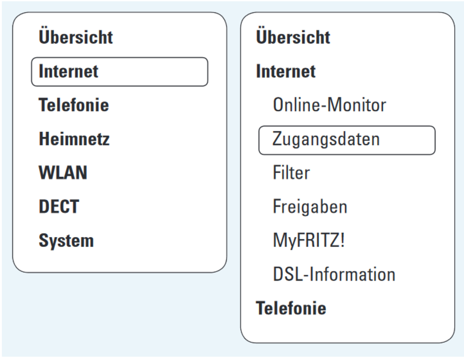 Fritz Box Am Vdsl Bitstream Anschlus Einrichten Netaachen